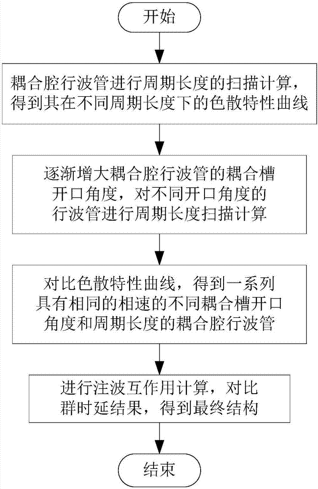 ‘ 开云综合娱乐平台’小小英雄无敌冲锋《僵尸别动队3D》评测(图3) 开云真人娱乐