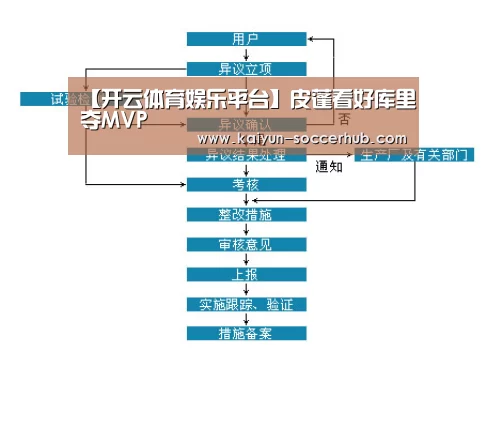 【开云体育娱乐平台】皮蓬看好库里夺MVP(图2) 开云真人娱乐
